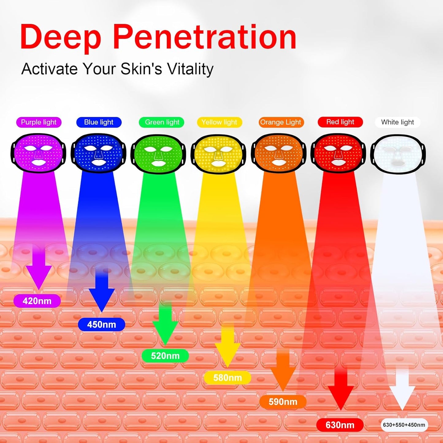 Red Light Therapy for Face, Red Light Therapy Mask, 7 Colors LED Facial Mask for Wrinkle Remove & anti Aging, Skin Care Home Use, Black (Upgraded Version)