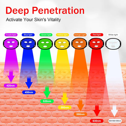 Red Light Therapy for Face, Red Light Therapy Mask, 7 Colors LED Facial Mask for Wrinkle Remove & anti Aging, Skin Care Home Use, Black (Upgraded Version)